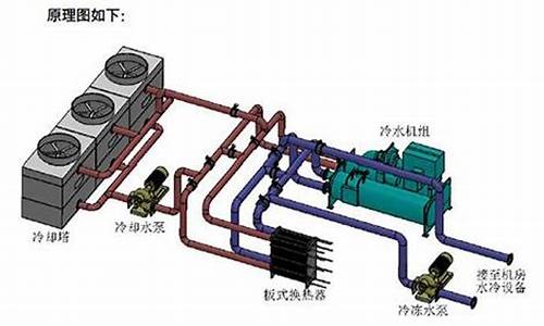 中央水冷空调工作原理一蓄水就停机_中央水冷空调工作原理