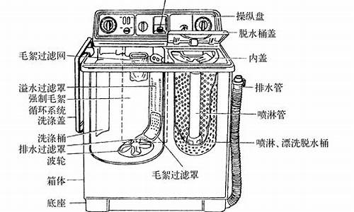 双桶洗衣机原理_双筒洗衣机原理图 图解