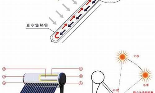 太阳能热水器的优点和缺点_太阳能热水器的优点是哪三种