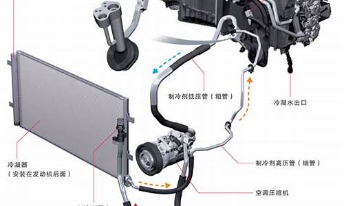 汽车空调系统图_汽车空调系统