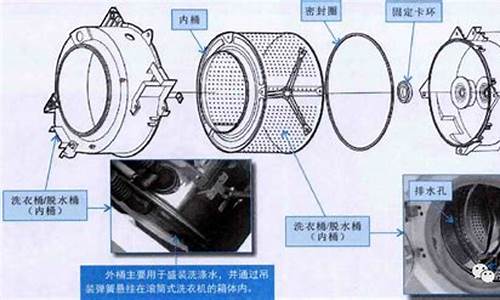 滚筒洗衣机结构功能_滚筒洗衣机结构简图