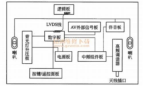 电视机工作原理与维修_电视机的维修工作原理是什么