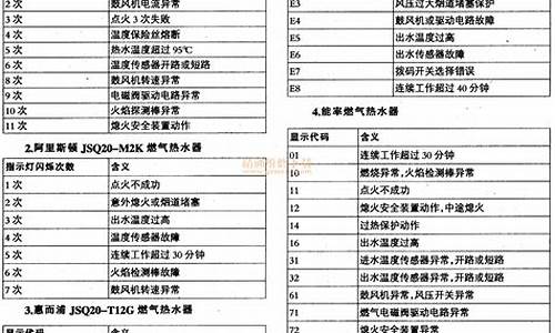 燃气热水器经常出现e3故障码是什么原因?_燃气热水器故障码e3是怎么回事