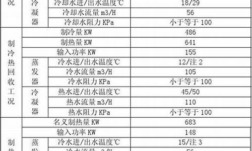 水源热泵机组价格表图片_水源热泵机组价格表