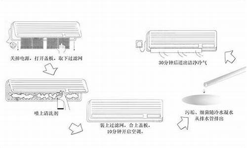 家用空调清洗方法与步骤_家用空调清洗方法与步骤图