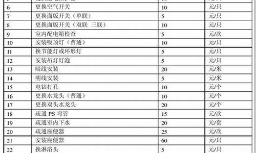 lg上门维修收费标准_lg洗衣机售后收费标准