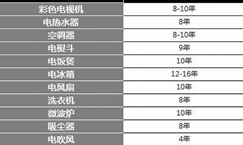 目前口碑最好的电视机推荐_三星电视寿命一般几年