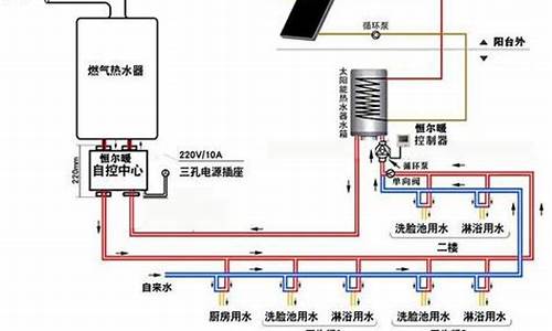 太阳能如何设置加热功能_太阳能全智能控制仪器怎么调