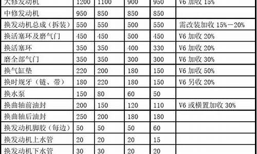 大连市家电维修_大连家电维修收费标准