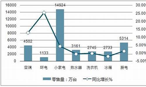 家电产品分析报告_家电产品分析