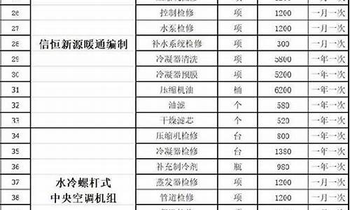 中央空调保养价格表_中央空调保养价格表大全