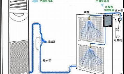 空调冷凝水从室内机流出正常吗_空调冷凝水从室内机流出