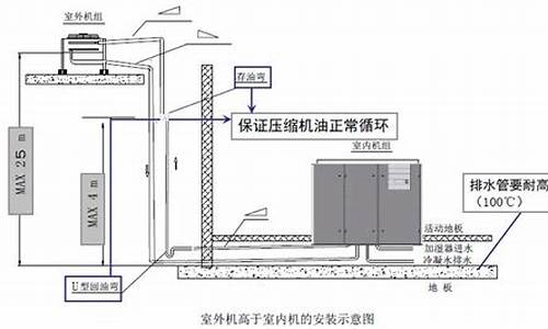 精密空调安装规范最新_精密空调安装规范