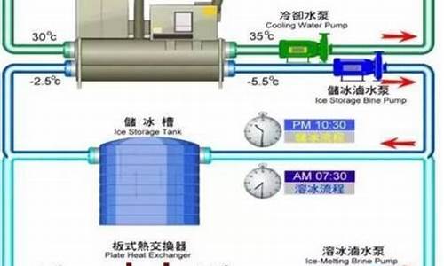 空调冷凝水作用_空调的冷凝水可以用来干嘛