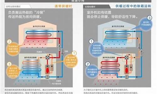 冬天空调开多少度合适最省电_冬天空调开多少度合适