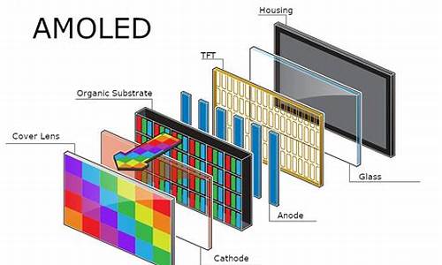 amoled和oled的区别_amoled和oled的区别哪