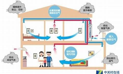 中央空调有新风系统功能吗_家庭中央空调有带新风系统功能的吗?