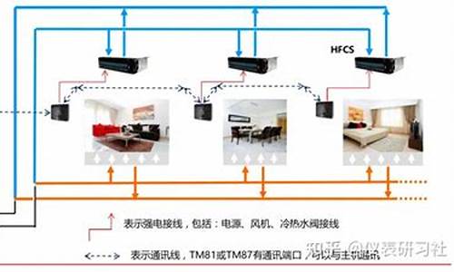 特灵空调维修案例_特灵家用空调报修服务全国联保中心