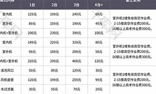 专业空调清洗价格表_空调清洗服务价格