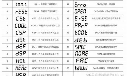 麦克维尔空调故障代码查询_麦克维尔空调故障代码查询大全