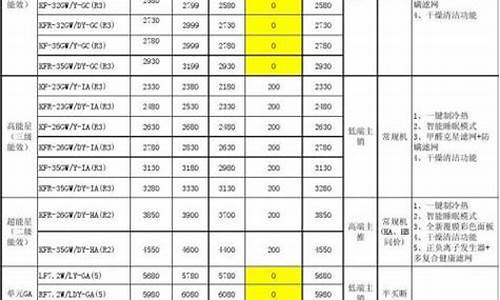 美的变频空调价格表1匹_美的变频空调价格表1匹多少钱