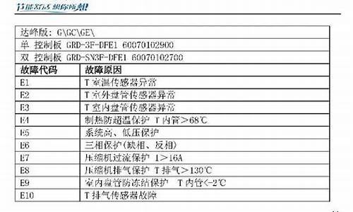 奇迪空调代码_奇迪空调代码是多少