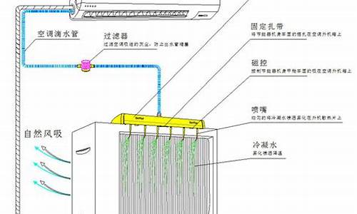 空调工作原理大全_空调工作原理大全图解