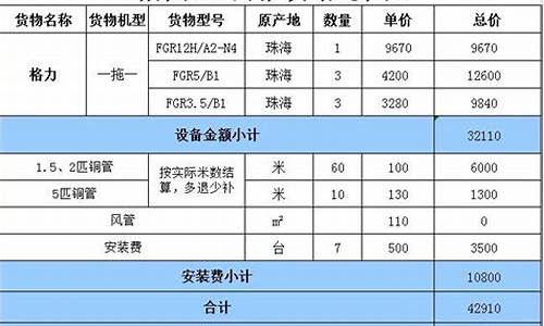 辽源美的空调报价表_辽源美的空调报价表查询