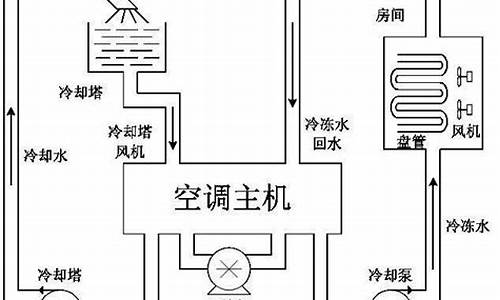 船用中央空调原理图_船用中央空调原理图解