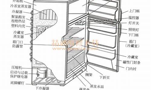 风冷电冰箱结构图_风冷电冰箱结构图解