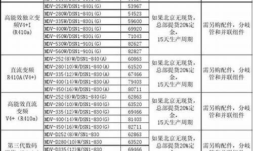 美的空调维修价格表_美的空调维修价格表明细