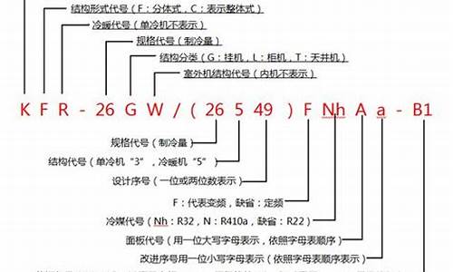 美的空调机型代码表_美的空调机型代码表大全