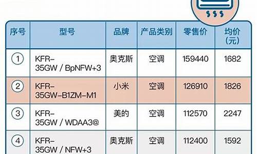 美得空调排行第几_美得空调排行第几名