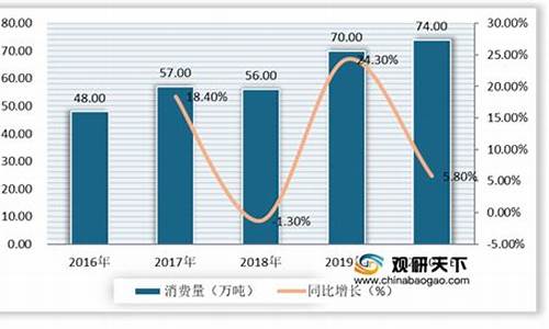 空调铝箔行业分析_空调铝箔行业分析报告