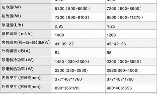 空调的价格由什么决定_空调的价格由什么决定呢