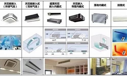 空调系统有哪几种类型_空调系统有哪几种类型?