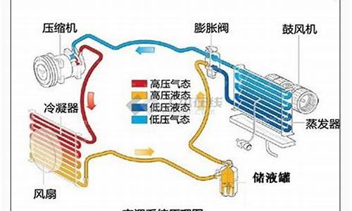 空调机工作原理动画演示_空调机工作原理动画演示视频