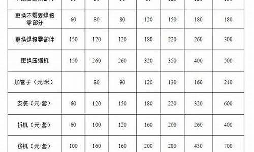 上海美的空调维修报价_上海美的空调维修报价表