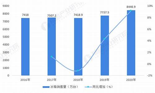 2020年冰箱销量排行榜_2020年冰箱销量排行榜前十名